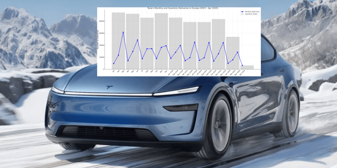 Les ventes de Tesla en Allemagne s&rsquo;effondrent même avec le nouveau Model Y : que se passe-t-il ?
