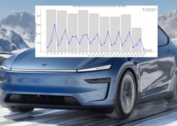 Les ventes de Tesla en Allemagne s&rsquo;effondrent même avec le nouveau Model Y : que se passe-t-il ?