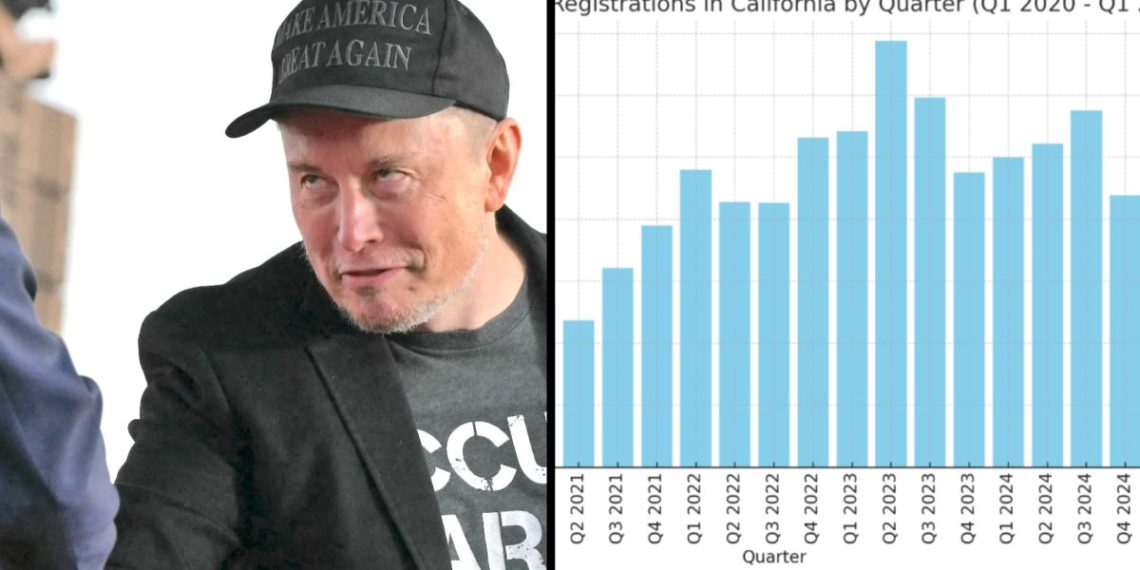 Tesla voit ses ventes chuter de 21 % dans le plus grand marché américain des véhicules électriques : le secteur en crise ?