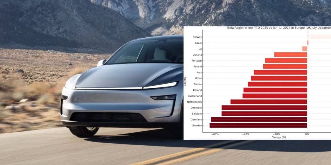 Les ventes de Tesla s&rsquo;effondrent en Europe et le pire reste à venir !