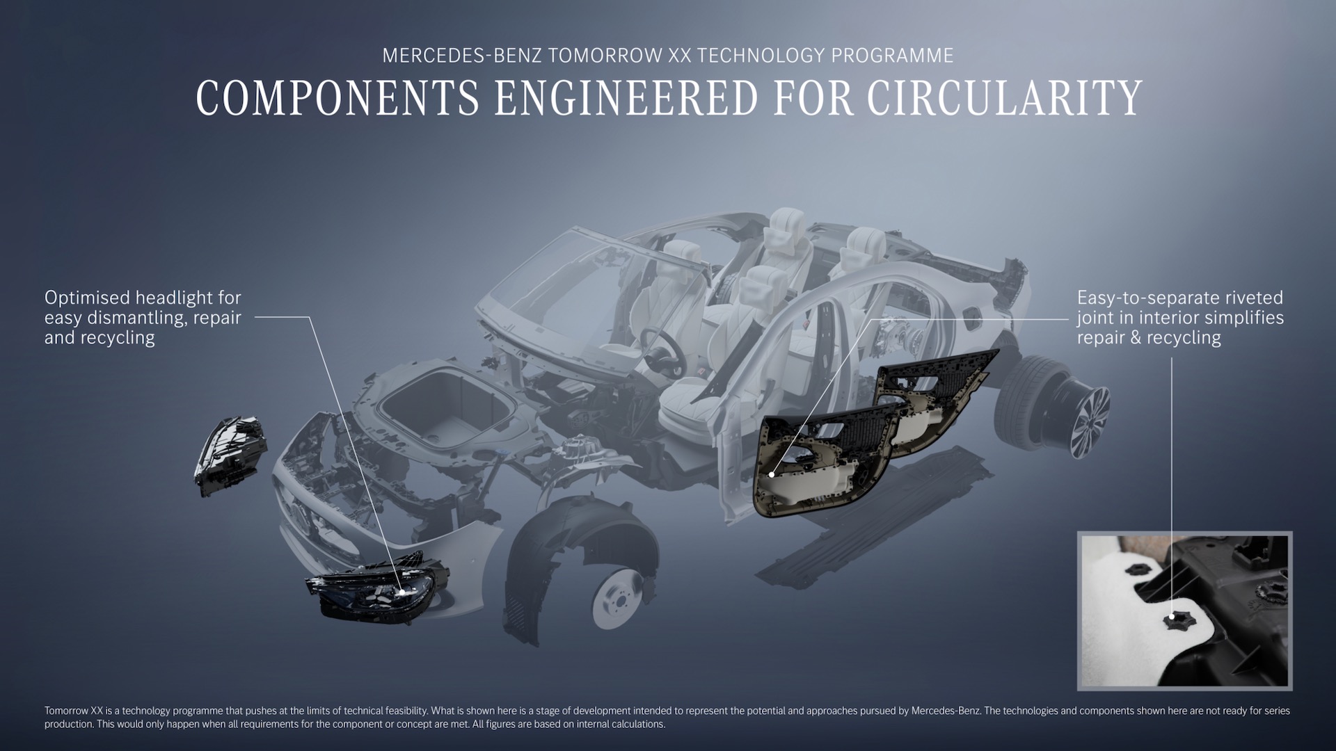 Diagramme de pièces Mercedes-Benz conçues pour le recyclage