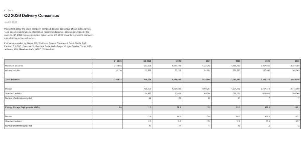 Estimation Tesla Q2 2026